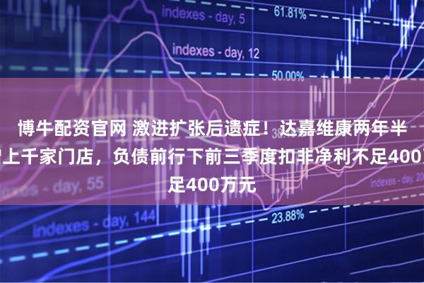 博牛配资官网 激进扩张后遗症！达嘉维康两年半暴增上千家门店，负债前行下前三季度扣非净利不足400万元