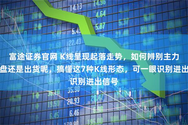 富途证券官网 K线呈现起落走势，如何辨别主力是洗盘还是出货呢，搞懂这7种K线形态，可一眼识别进出信号